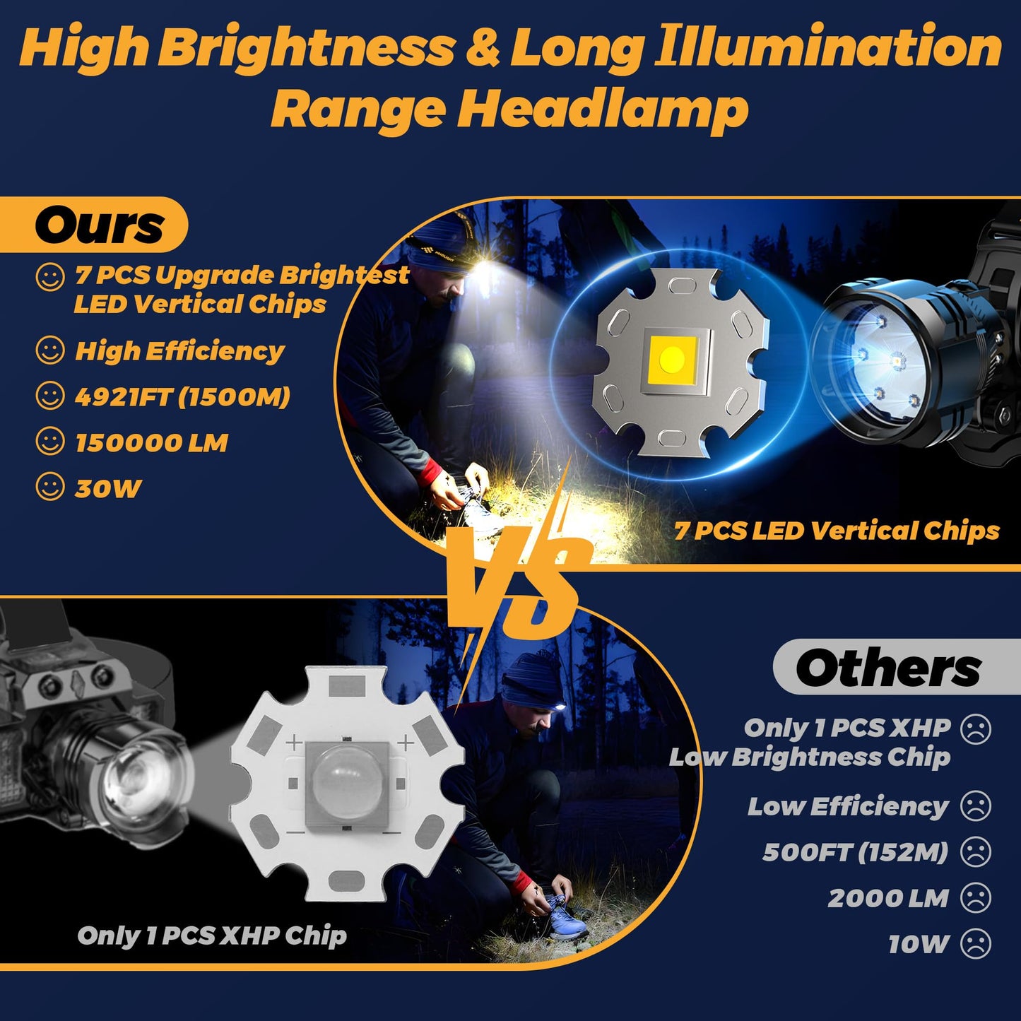 150000 LM Motion Sensor Headlamp for Outdoor