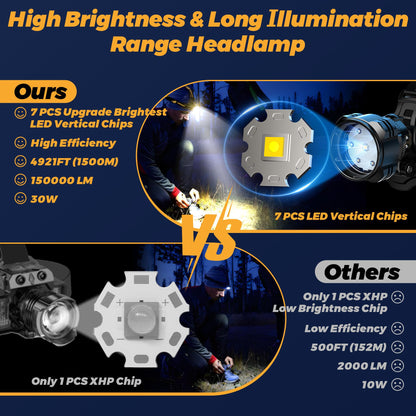150000 LM Motion Sensor Headlamp for Outdoor