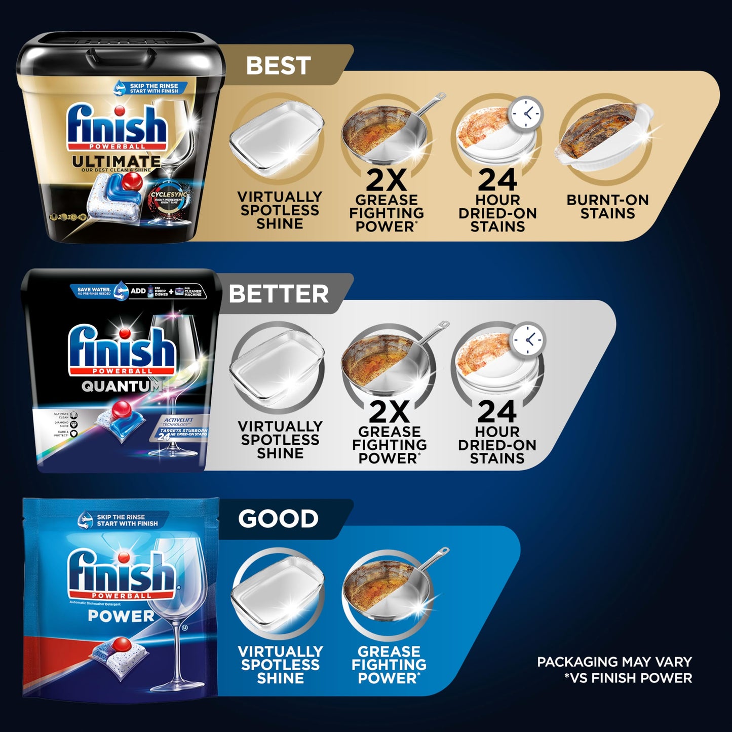 Finish Quantum Dishwasher Pods, 62 Count