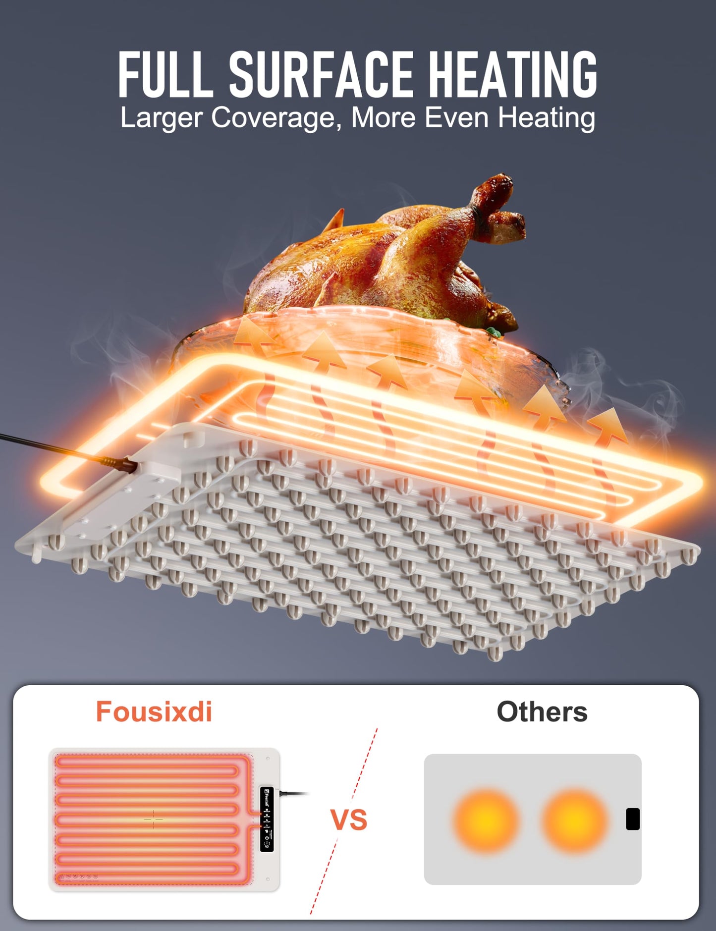 Electric Food Warming Mat with Timer & Auto Shut-Off