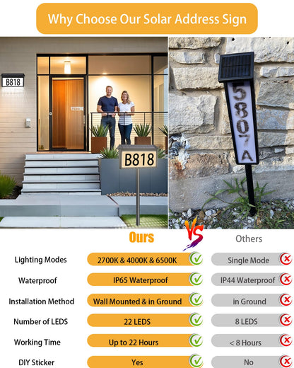 Solar LED House Number Sign for Outdoor Use