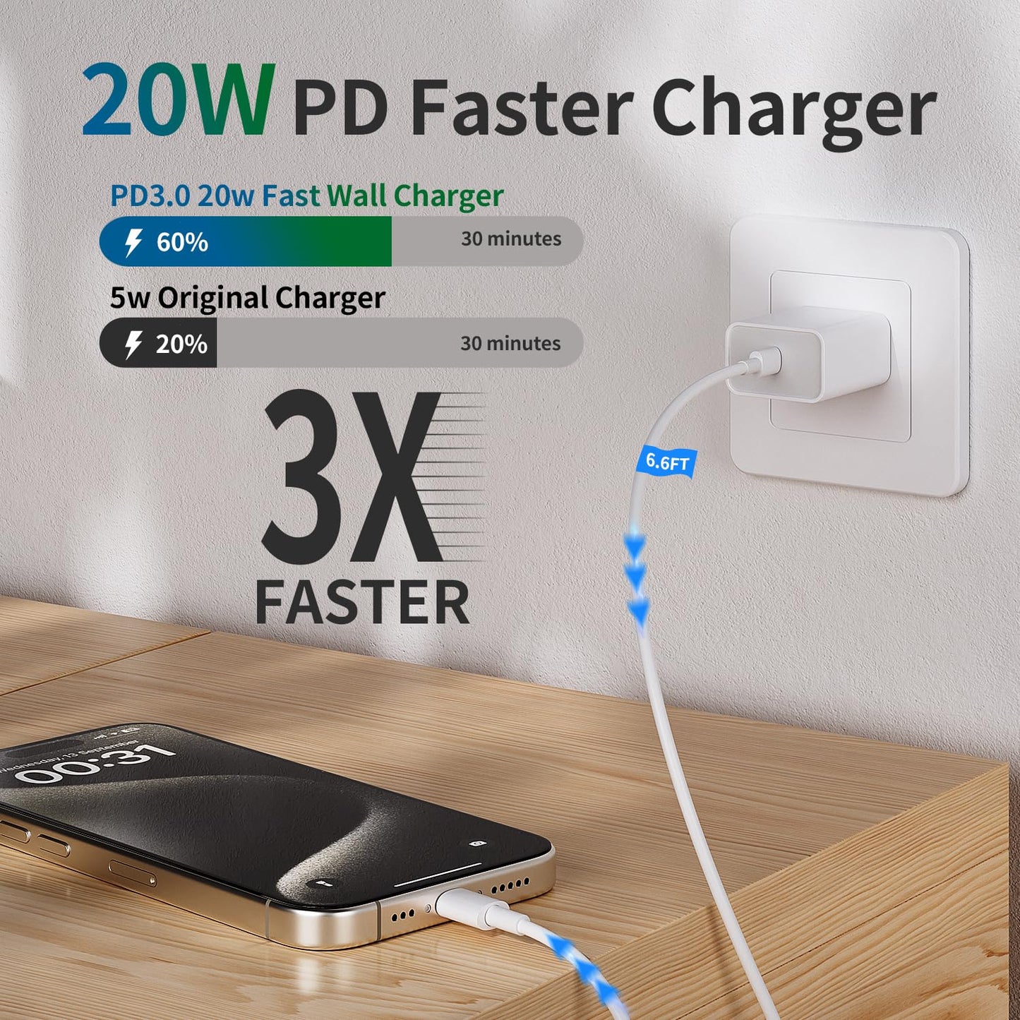 3-Pack Fast Charging Wall Charger with Cable