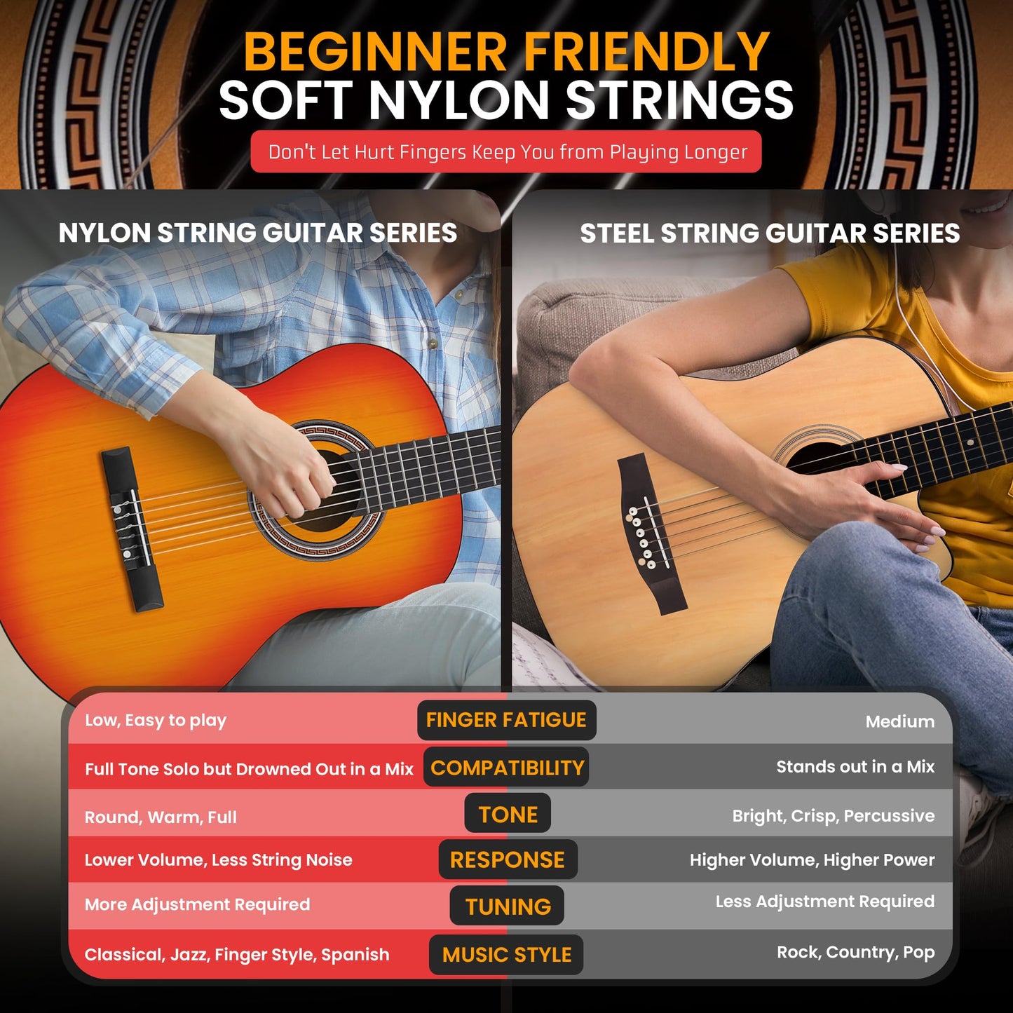 Pyle 3/4 Acoustic Guitar Kit for Kids & Adults