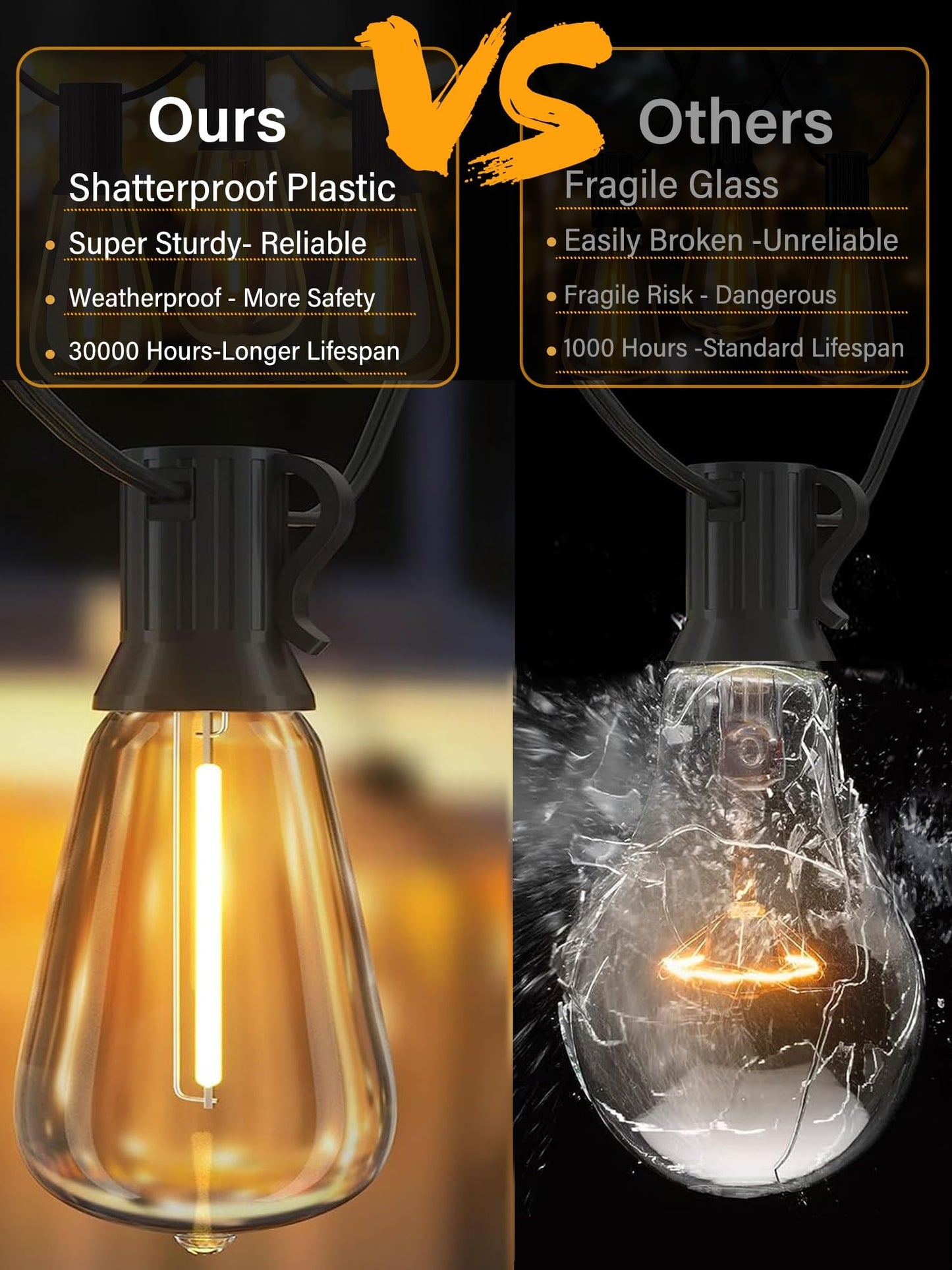 YUVITA 50FT Outdoor String Light, ST38 LED Patio Lights Waterproof with 25+2 Vintage Bulbs Shatterproof Energy Saving, 2700K Outside Hanging Edison Bulbs Lighting for Backyard,Bistro, Camping,Gazebo