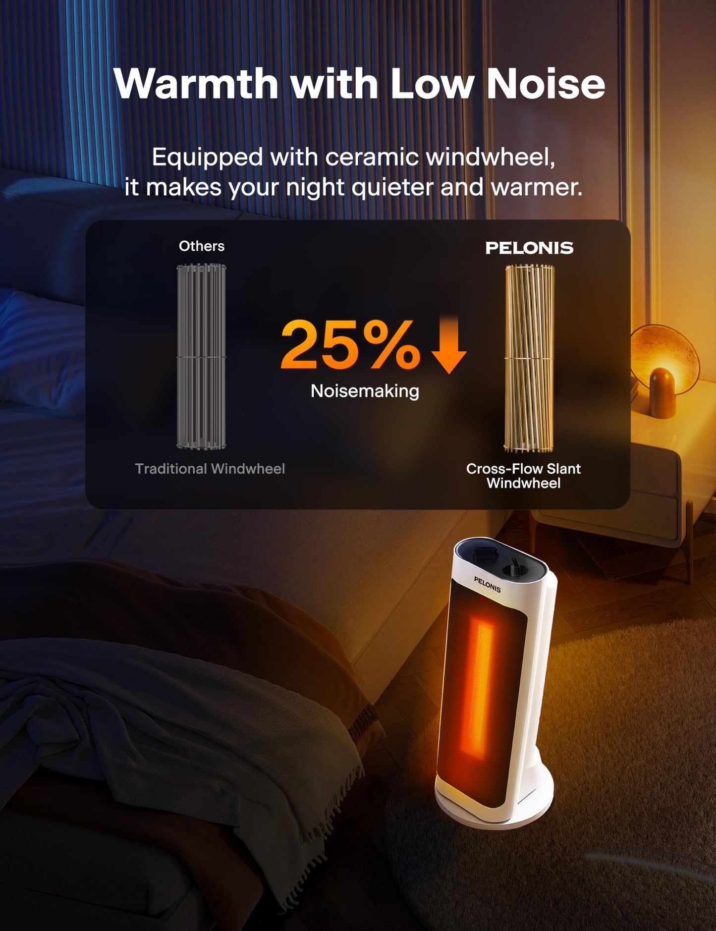 PELONIS 1500W Fast Heating Oscillating Heater