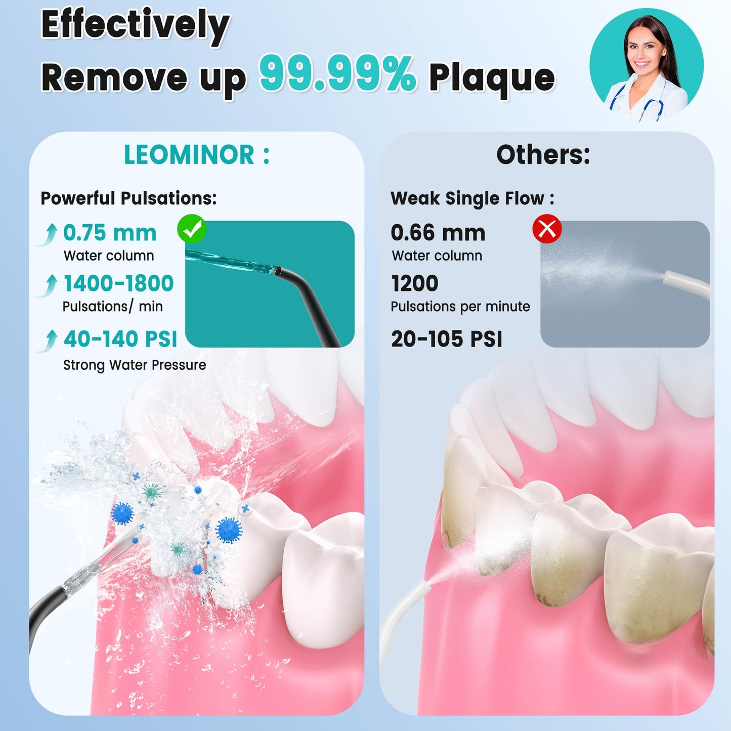 Leominor Portable Water Dental Flosser for Teeth