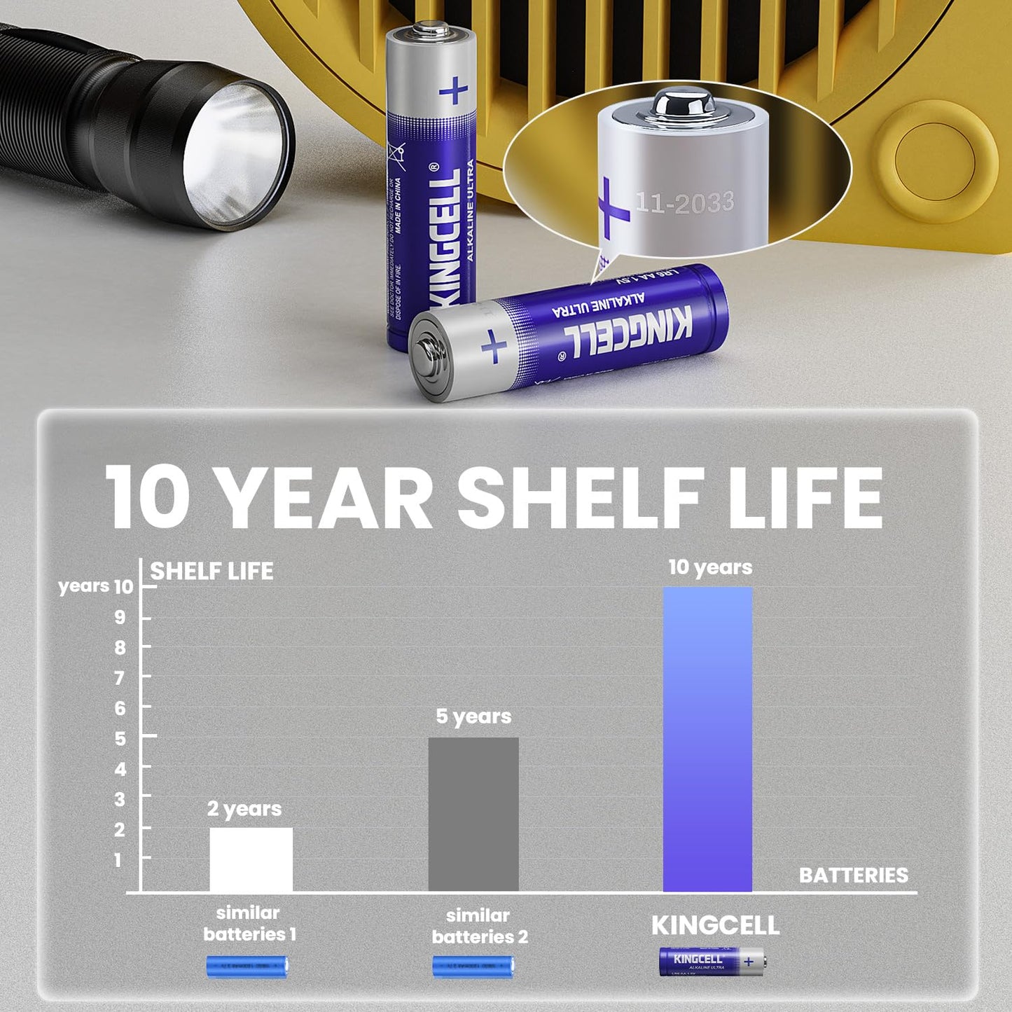 16 Pack KINGCELL Alkaline AA Batteries