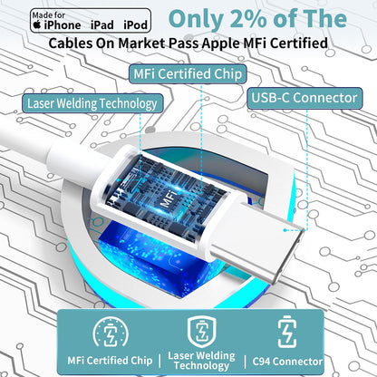 iPhone 16 Fast Charger with Type-C Cable