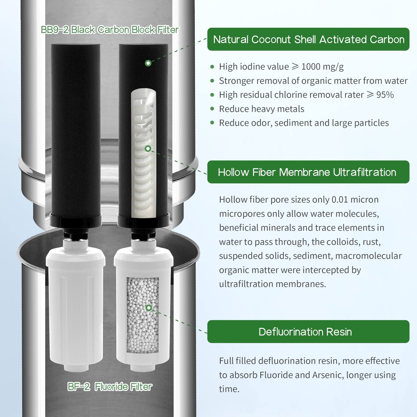 2.25 Gallon Montemono Water Filter System Bundle