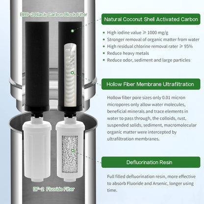 2.25 Gallon Montemono Water Filter System Bundle