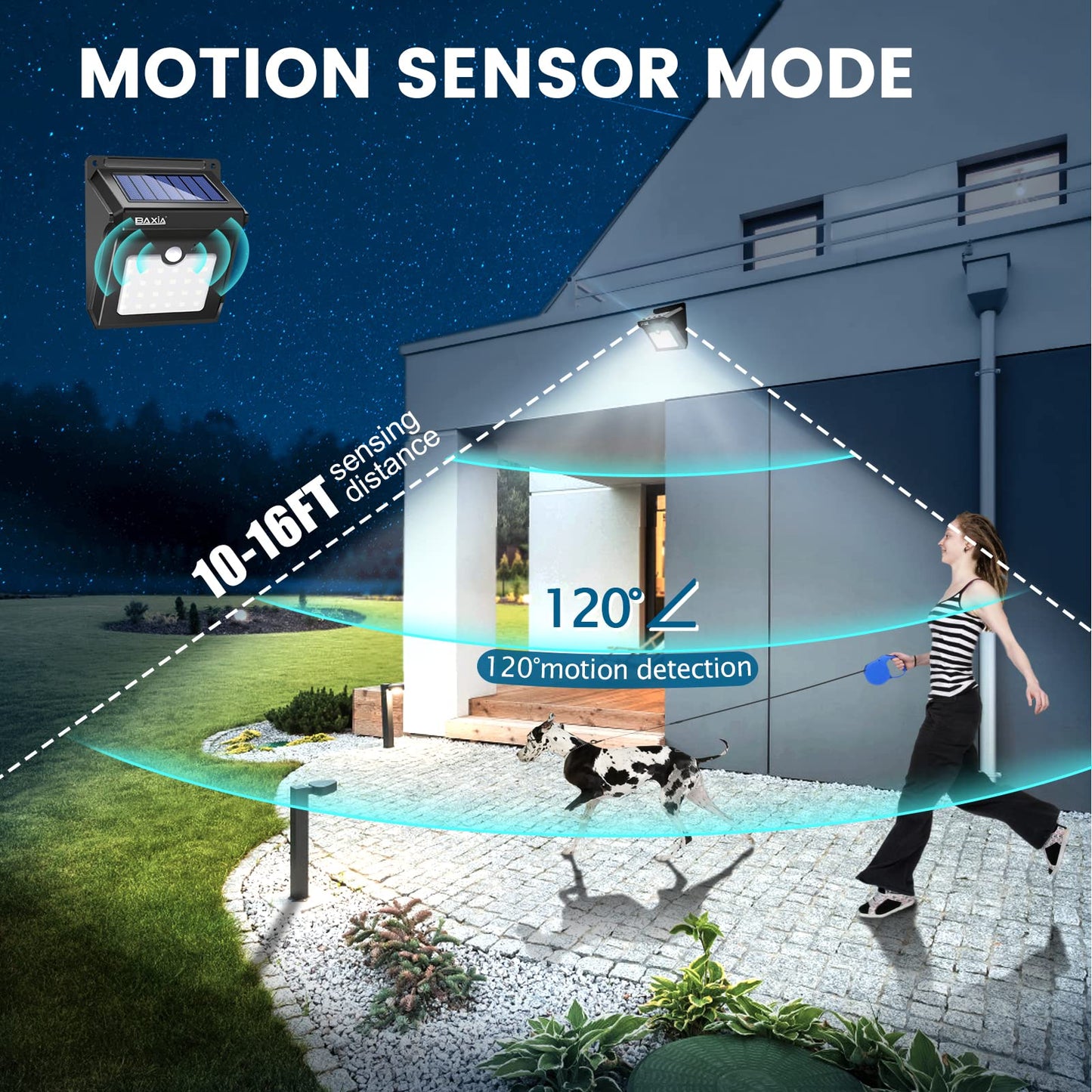4 Pack BAXIA TECHNOLOGY Solar Motion Sensor Lights