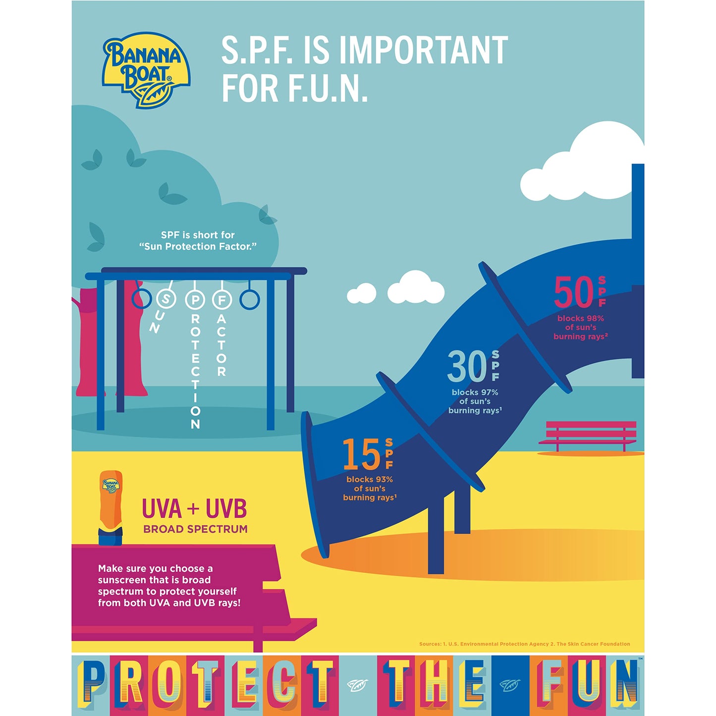 Twin Pack Banana Boat Sport Ultra SPF 30 Sunscreen Spray