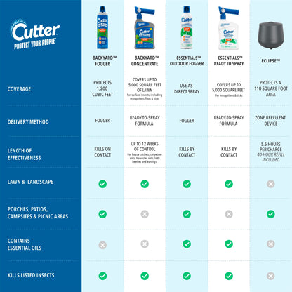 2 Pack Cutter Bug Control Spray Concentrate