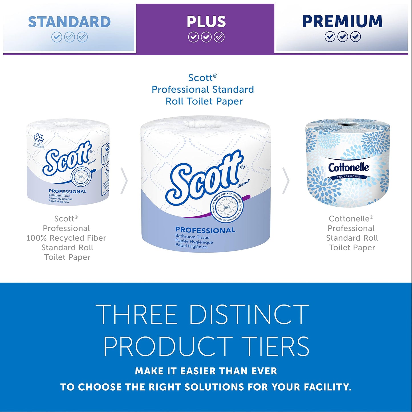 Scott Professional 2-Ply Bulk Toilet Paper Rolls