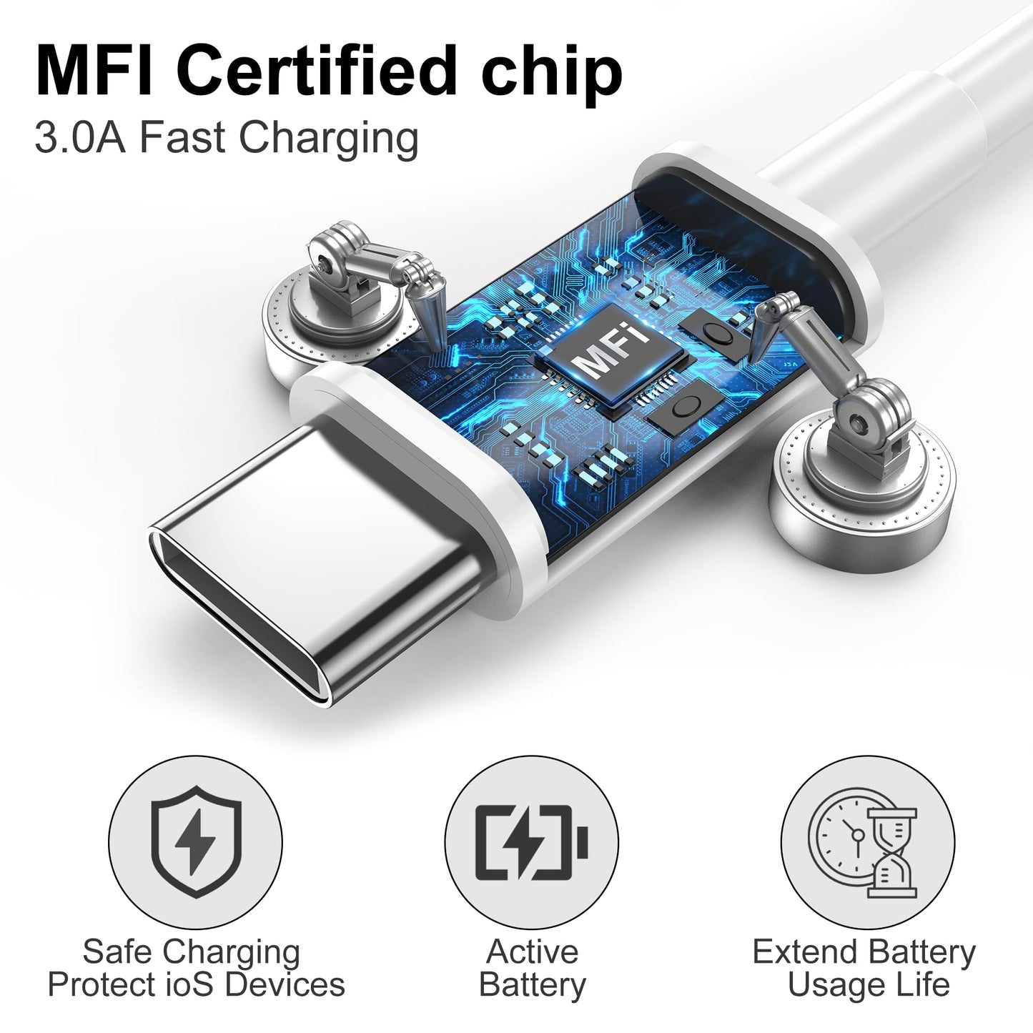 30W Fast USB-C Charger with Long Cable