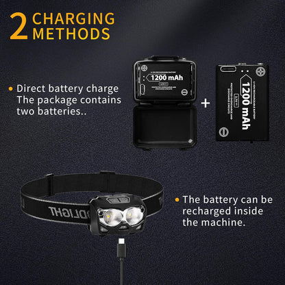 500 Lumen Rechargeable Waterproof Headlamp for Outdoors