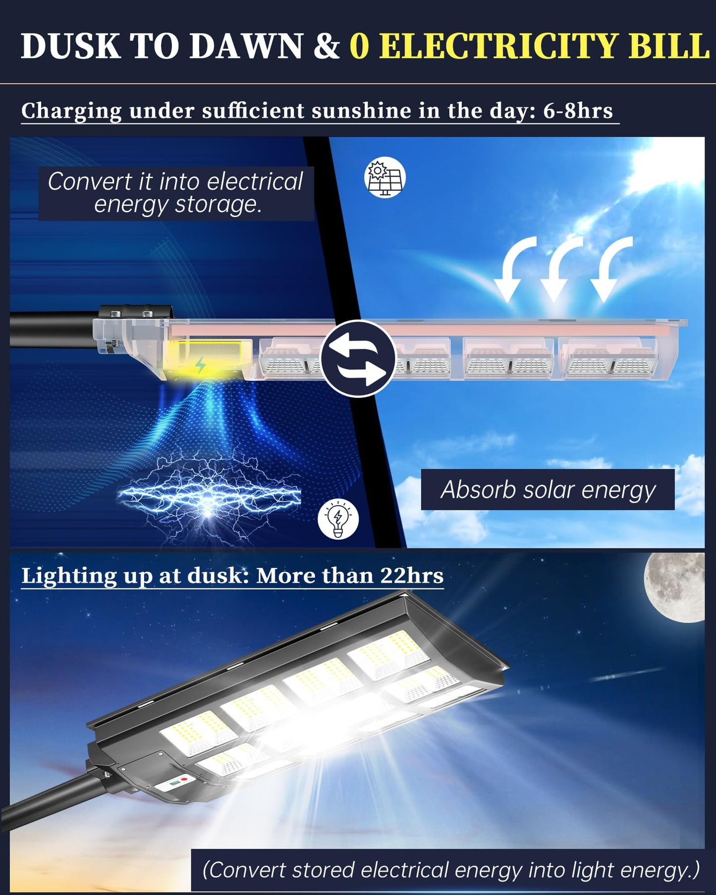 Gefolly SL-6000W Solar Street Light Outdoor, Wide Angle 600000LM Commercial Parking Lot Light Dusk to Dawn 6500K Solar Flood Security Light IP67 Solar Lamp