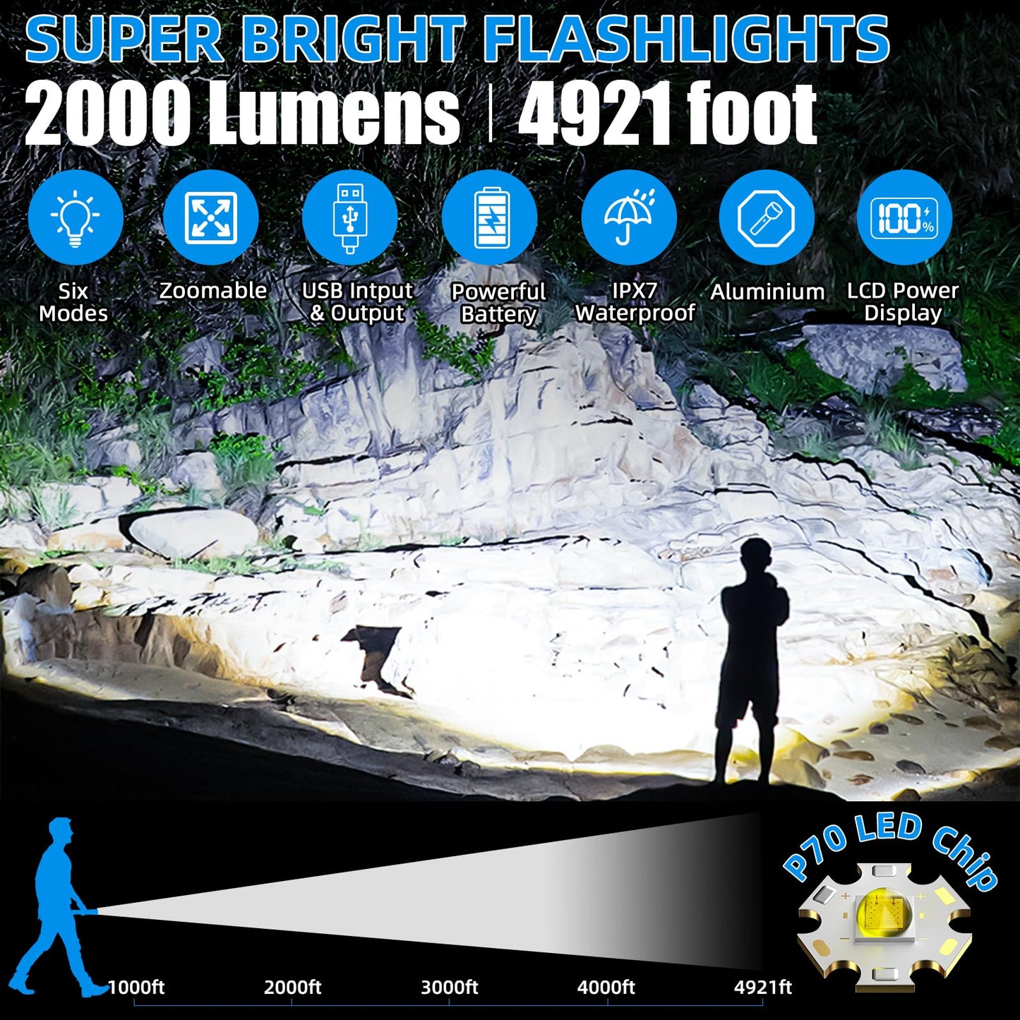 2000LM KNIBO Tactical Rechargeable Flashlight