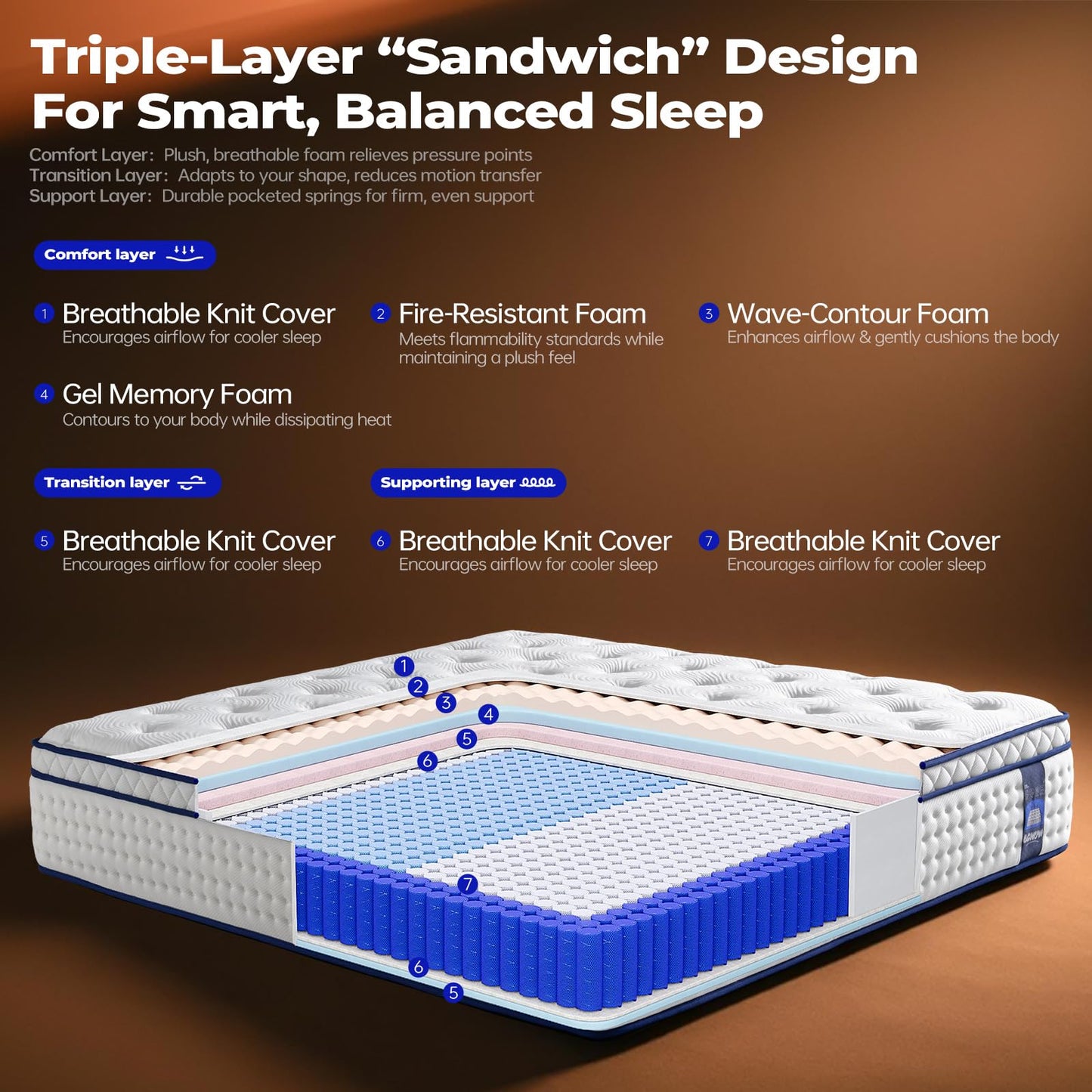 10 Inch Queen Hybrid Mattress with Zoned Support