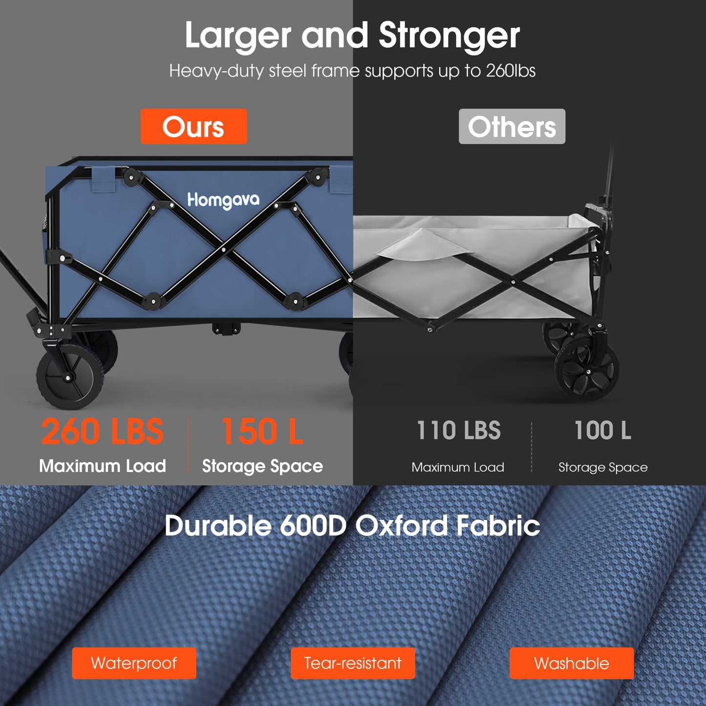 Collapsible Folding Wagon Cart,Heavy Duty Garden Cart with All Terrain Wheels,Portable Large Capacity Utility Wagon Cart for Camping Fishing Sports Shopping, Blue