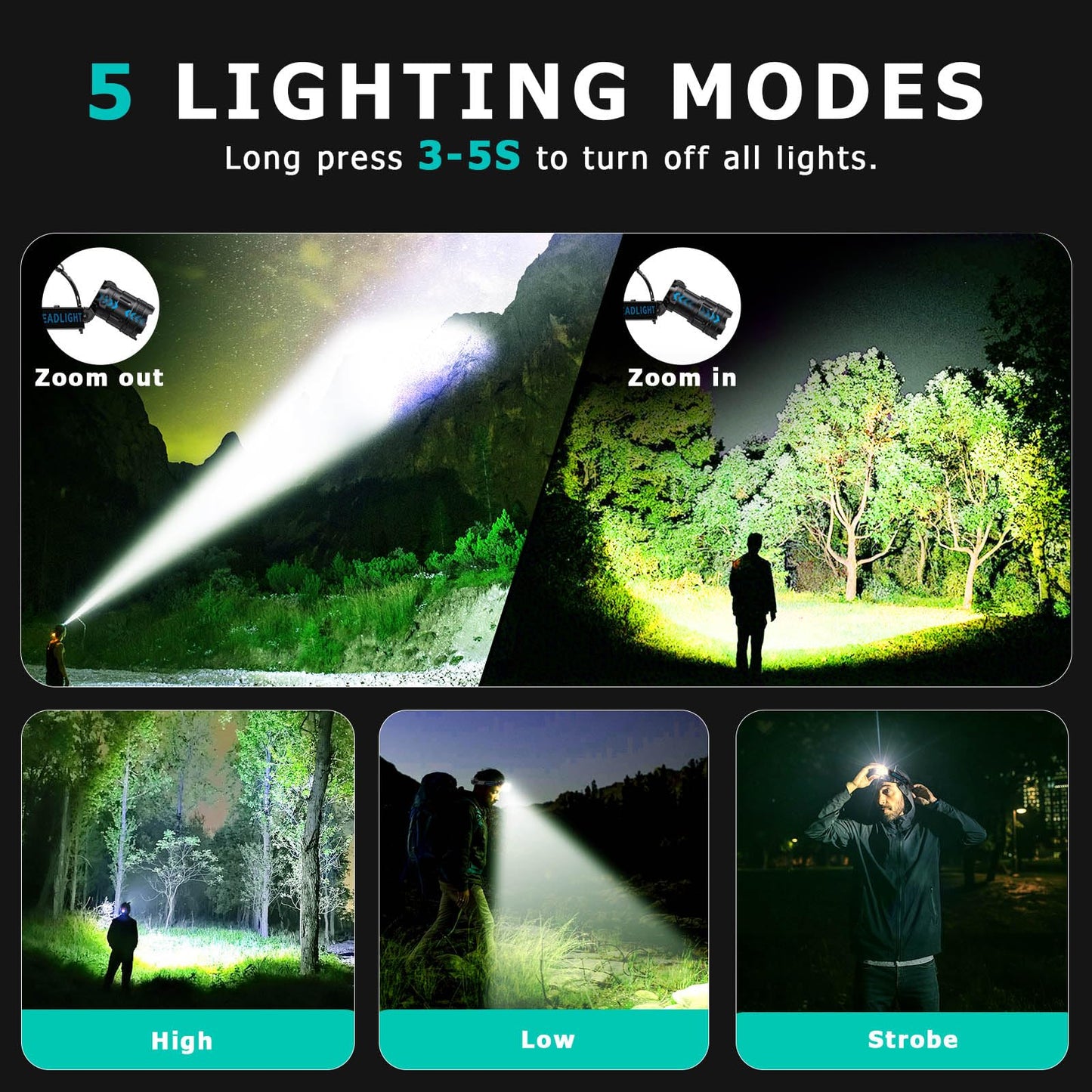2000 Lumens Rechargeable LED Headlamp with Sensor