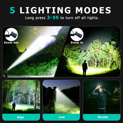 2000 Lumens Rechargeable LED Headlamp with Sensor