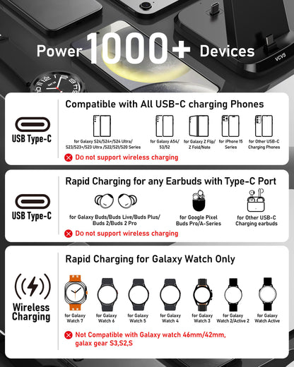 VCVS 36W 3-in-1 USB-C Fast Charger Station