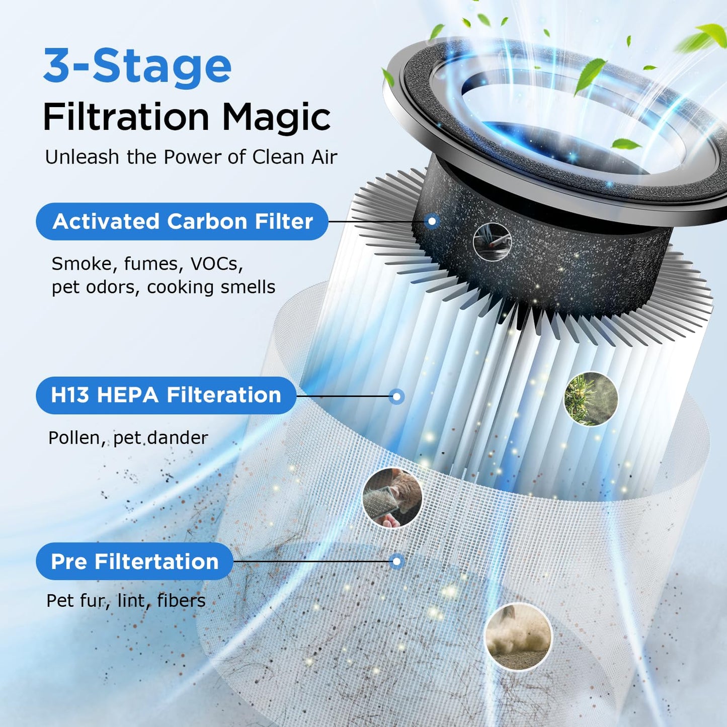 MOOKA H13 HEPA Air Purifier for Large Rooms