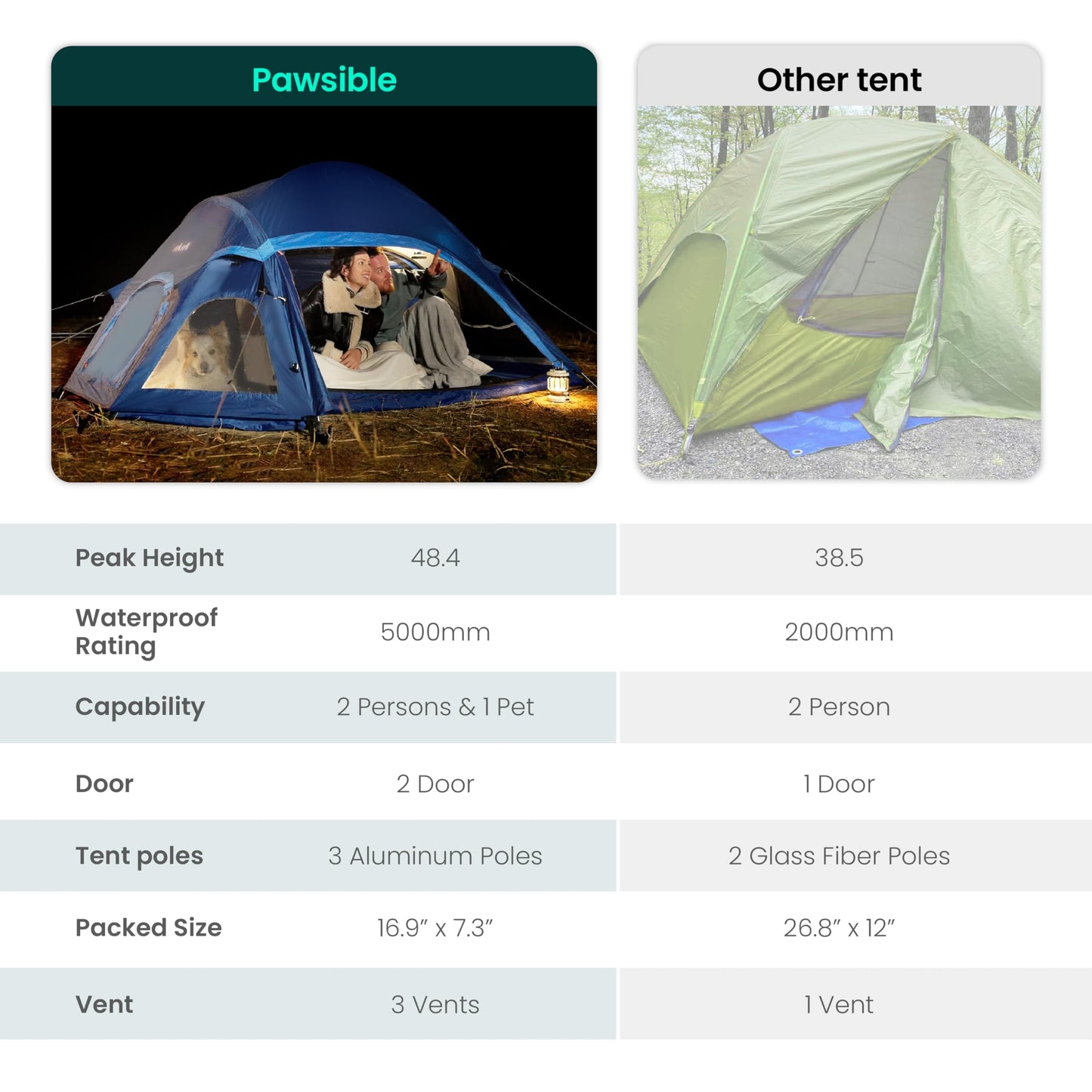 UltraPort Camping Tent, 2-Person Tent, Dome Tent for Camping and Hiking, Double Layer Waterproof Tent, Includes Rainfly, Easy Setup in 5 Mins (Polyester, Twilight Green, 2 Persons & 1 Pet Tent)