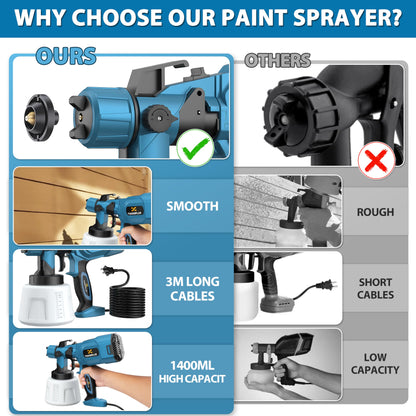 700W Airless Paint Sprayer with 5 Nozzles