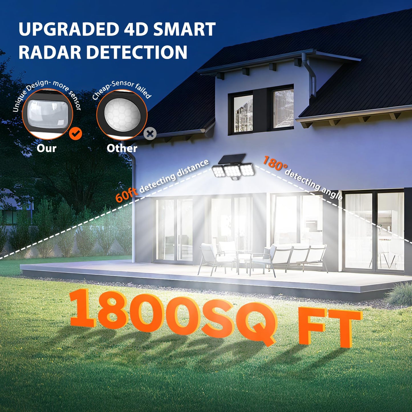 2 Pack WdtPro Solar Motion Sensor Flood Lights