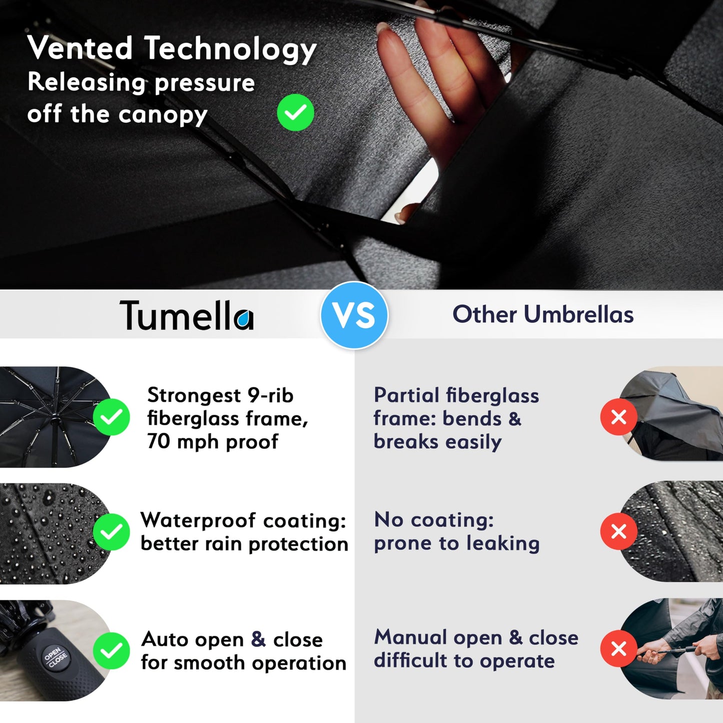 TUMELLA Windproof Compact Travel Umbrella - Automatic