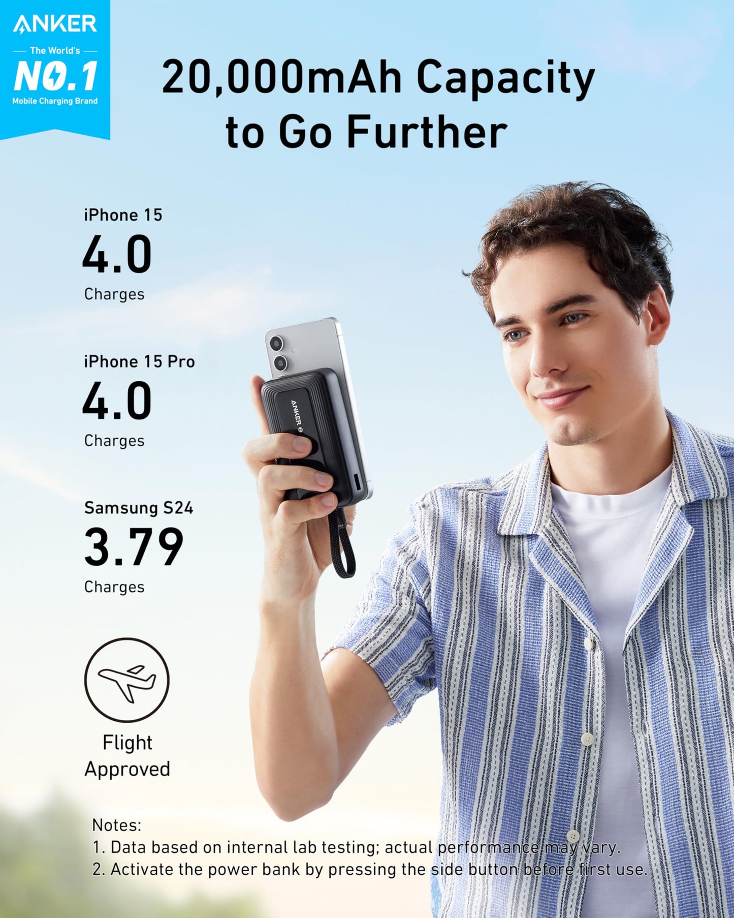 Anker 20,000mAh High-Speed Portable Charger