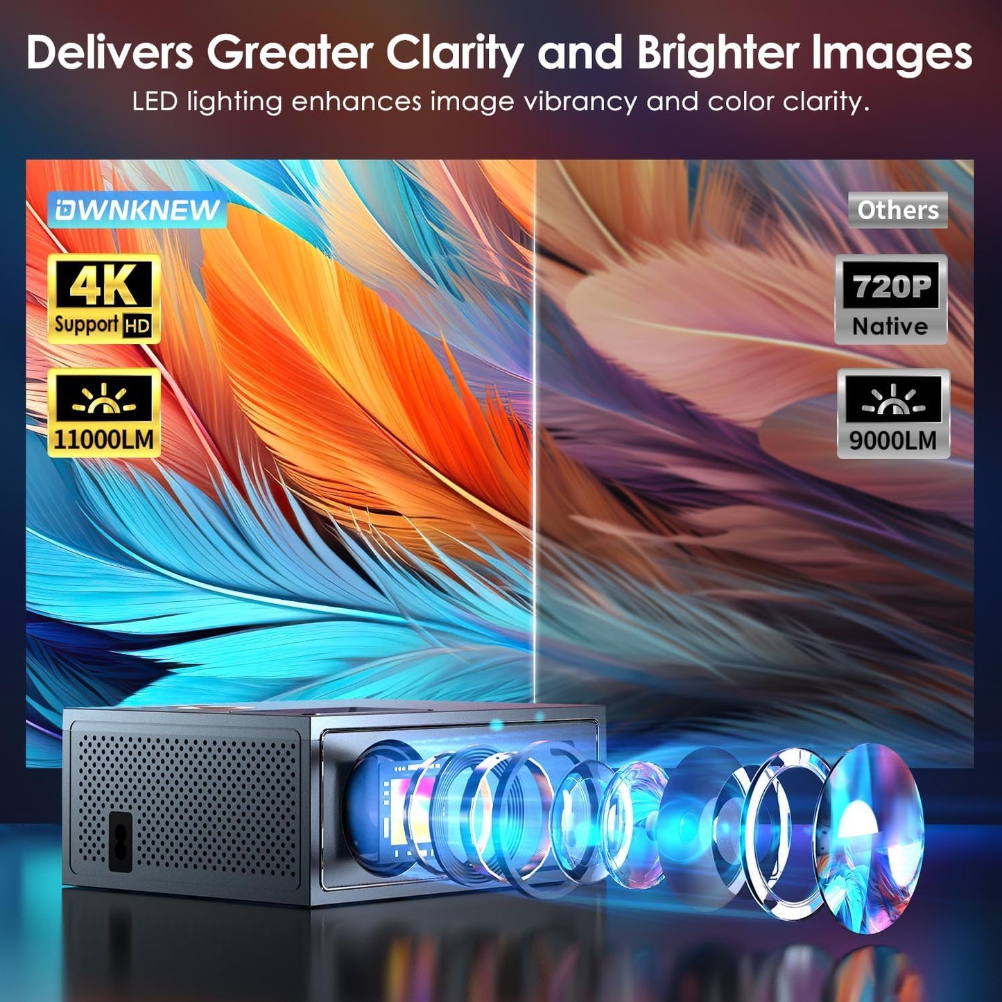 OWNKNEW 4K Mini Projector with WiFi and Bluetooth