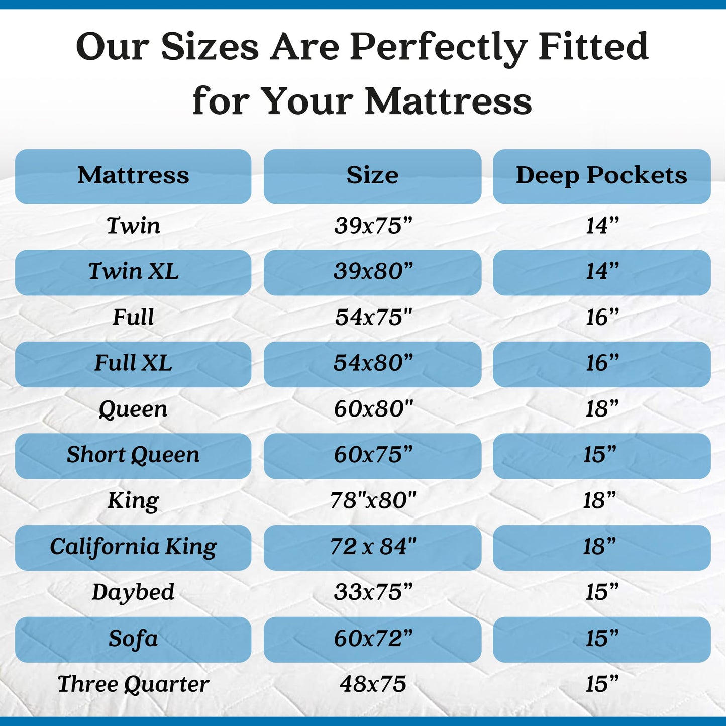 Waterguard Twin Mattress Protector, Hypoallergenic, 100% Cotton, Waterproof, Quilted, 39" x 75" x 15"
