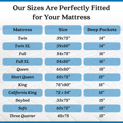 Waterguard Twin Mattress Protector, Hypoallergenic, 100% Cotton, Waterproof, Quilted, 39" x 75" x 15"