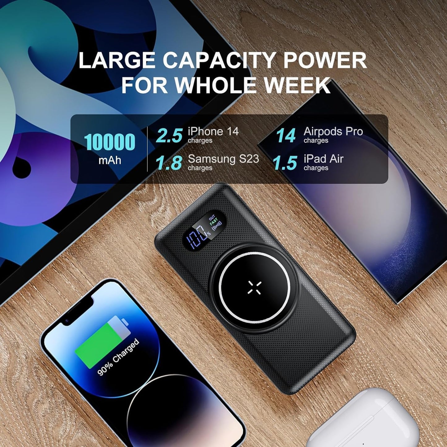 YUMGOOD Magnetic Power Bank for Magsafe iPhone, 10000mAh Wireless Fast Charging Portable Charger, USB C PD 20W QC3.0 4 Output Slim External Battery Pack for iPhone 15 14 13 12 Pro Max/Pro/Plus/Mini