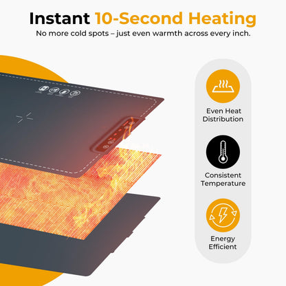 Premium Food Warming Mat with Thermometer Bundle