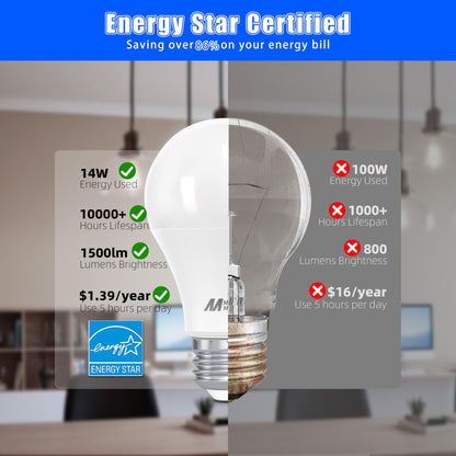 12 Pack MASTERY MART LED Light Bulbs 1500 Lumens