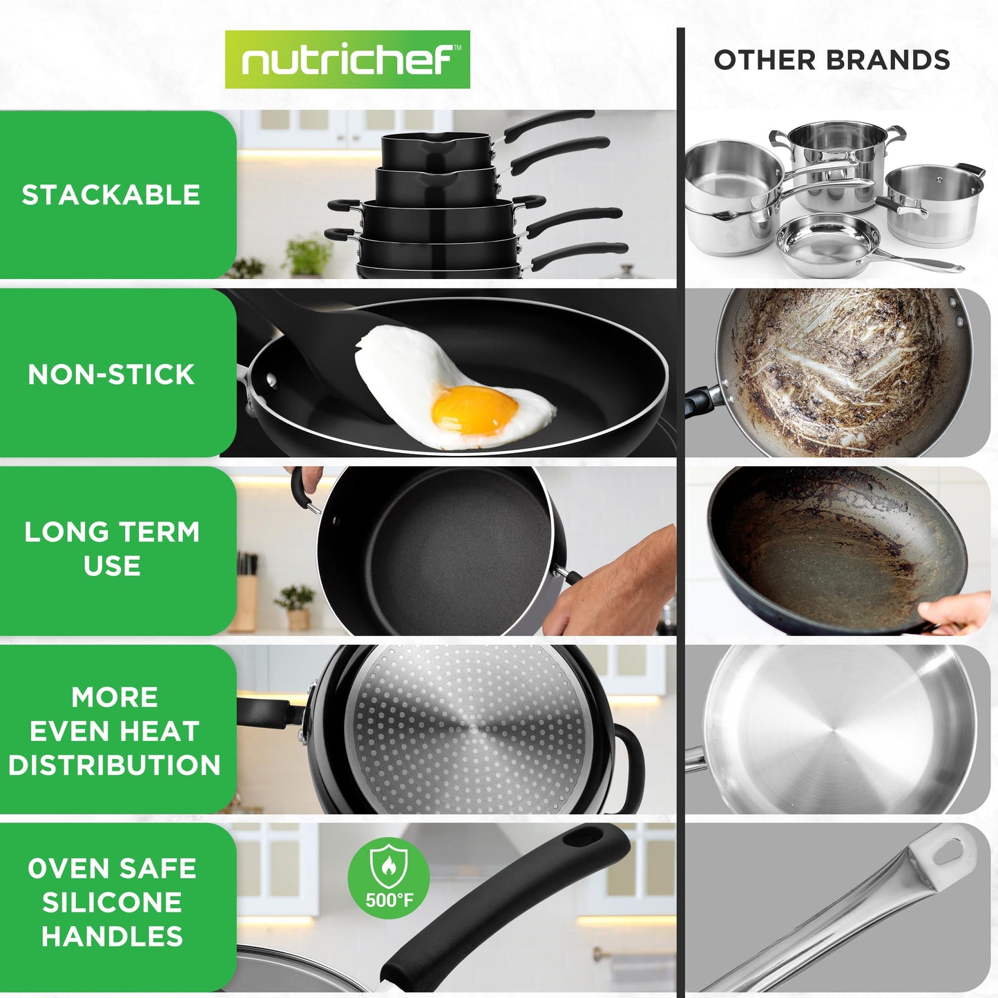 UPDATE: DEAD! NutriChef Kitchenware Cookware, Non-Stick Pans and Pots with foldable Knob, Space Saving, Stackable, Nylon Tools, Induction Base, Black (17-Piece Set), One Size