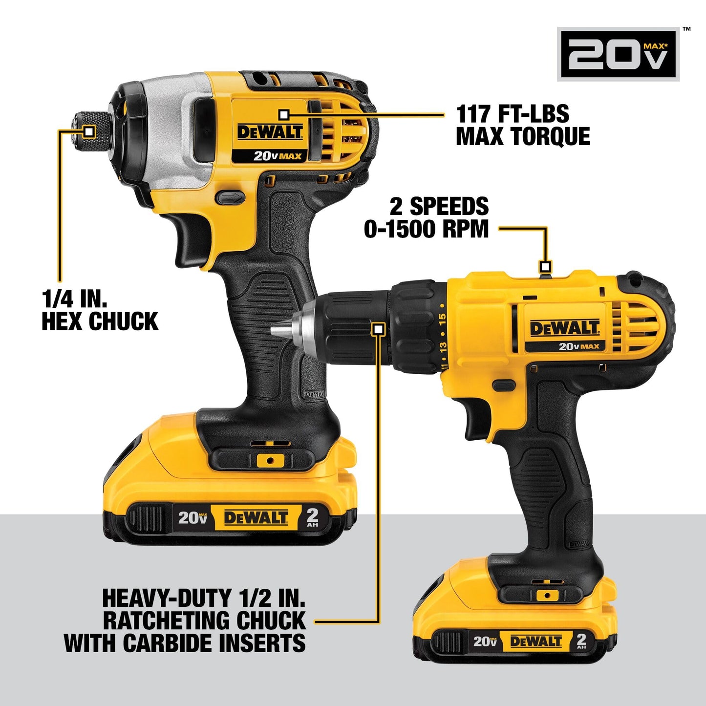 DEWALT 20V MAX Power Tool Combo Kit, 10-Tool Cordless Power Tool Set with 2 Batteries and Charger (DCK1020D2)