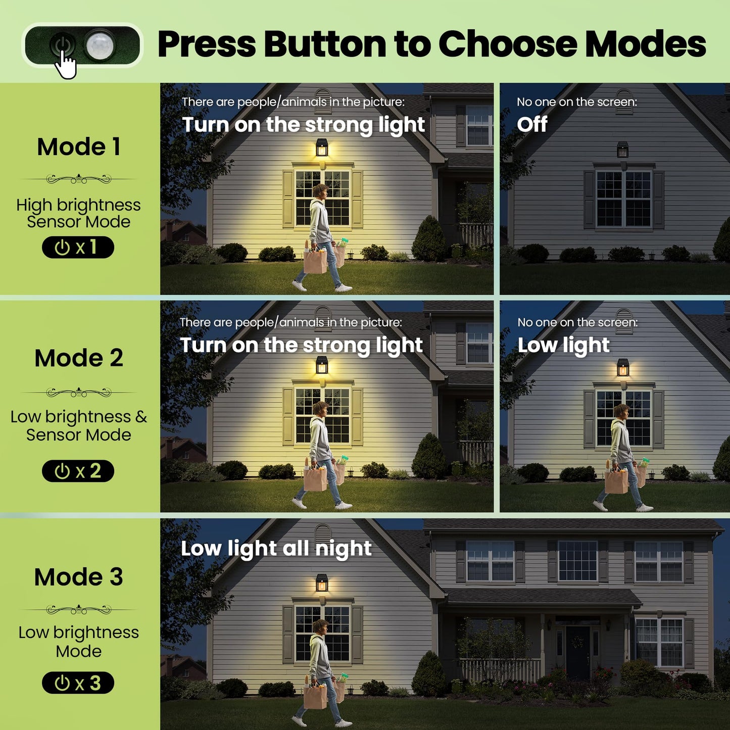 2 Pack Solar Motion Sensor Wall Lights