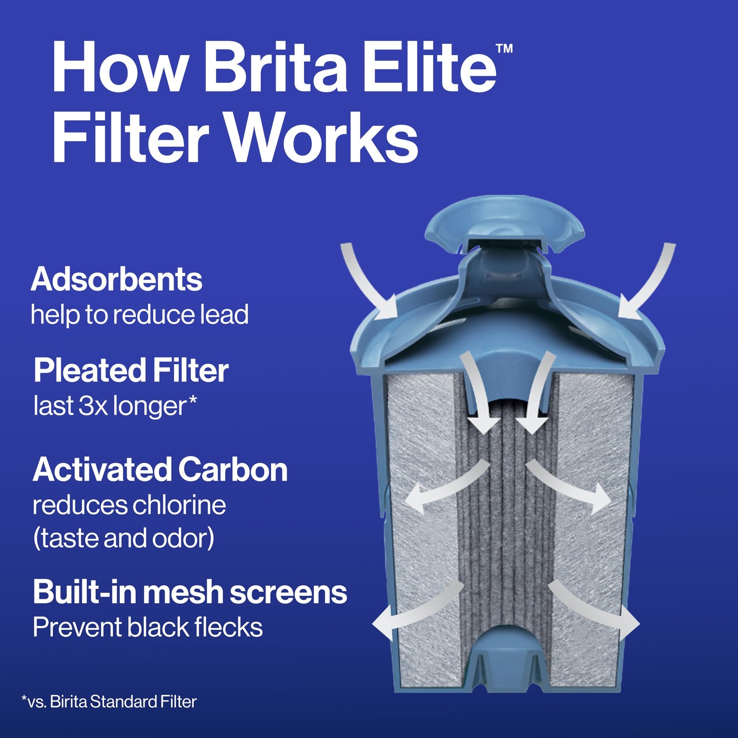 Brita Metro Water Filter Pitcher with SmartLight Filter Change Indicator, BPA-Free, Replaces 1,800 Plastic Water Bottles a Year, Lasts Six Months, Includes 1 Elite Filter, Small - 6-Cup Capacity