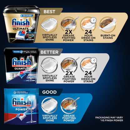 82 Count Finish Quantum Dishwasher Pods