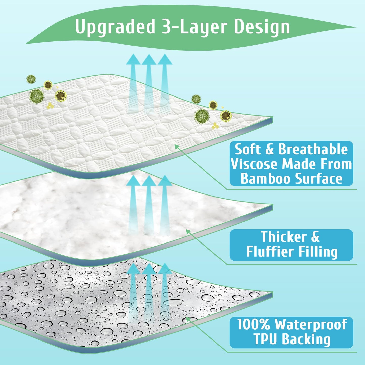 2 Pack Waterproof Crib Mattress Protectors
