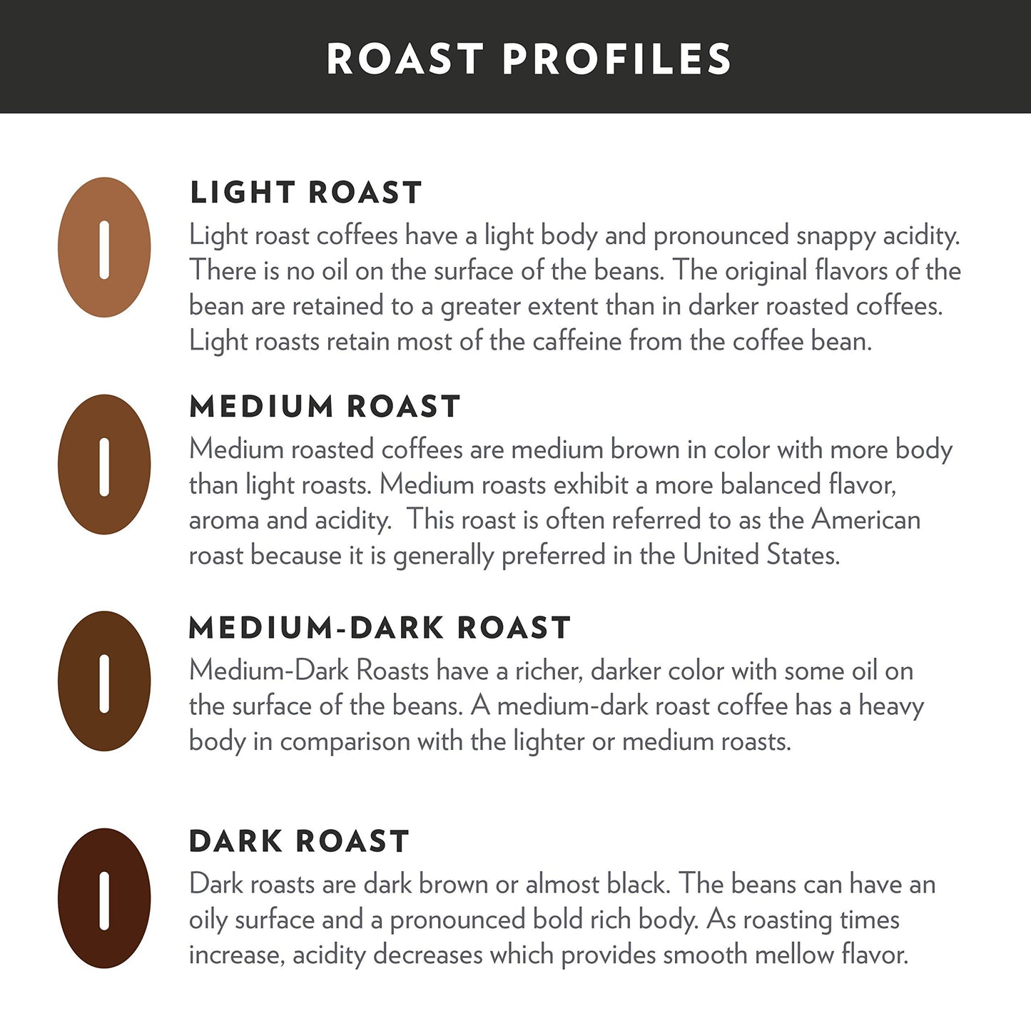 Community Coffee Breakfast Blend Medium Roast 72oz