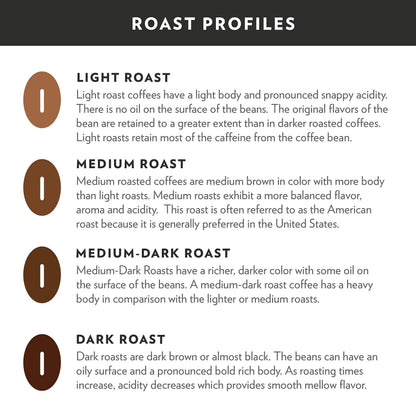 Community Coffee Breakfast Blend Medium Roast 72oz