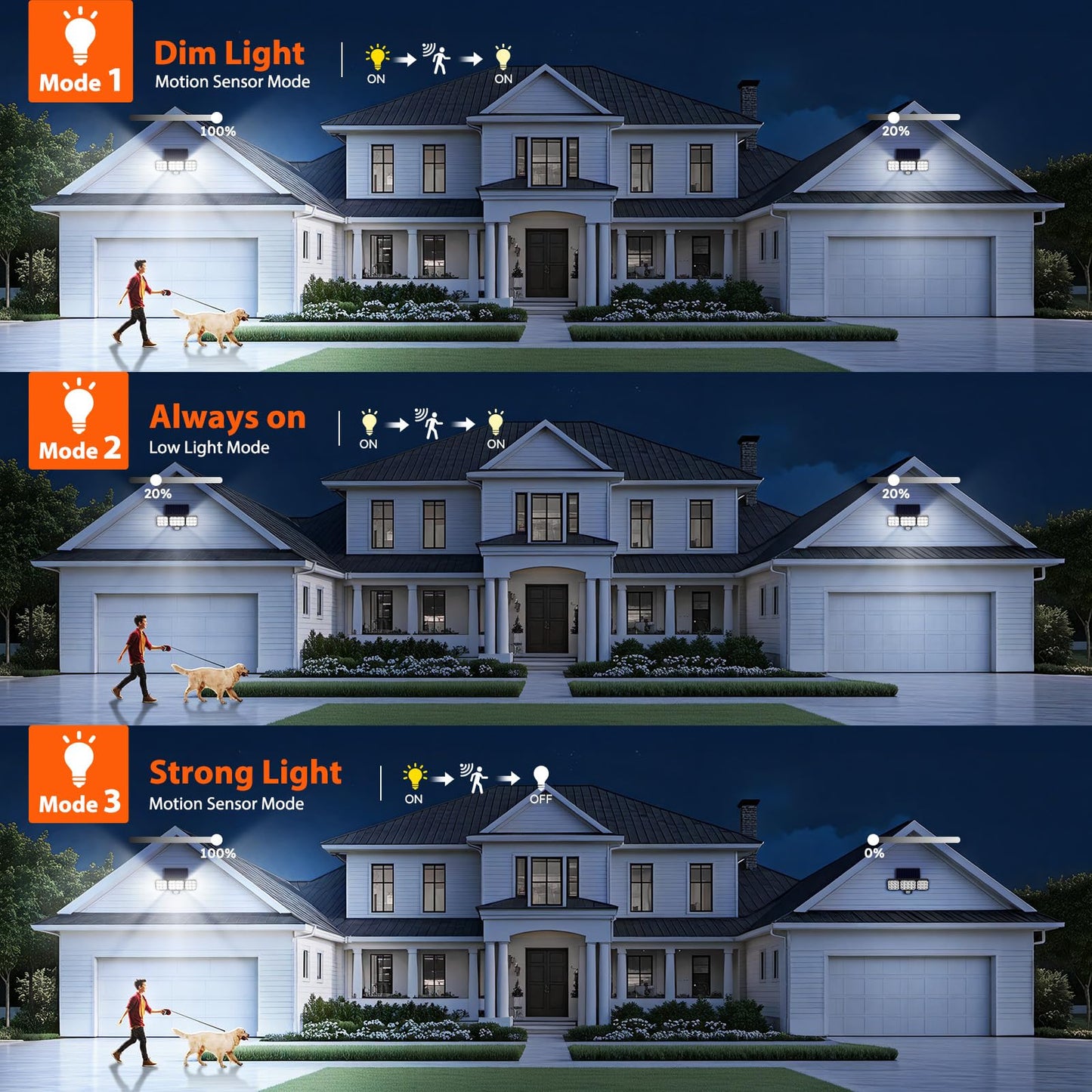 2 Pack WdtPro Solar Motion Sensor Flood Lights