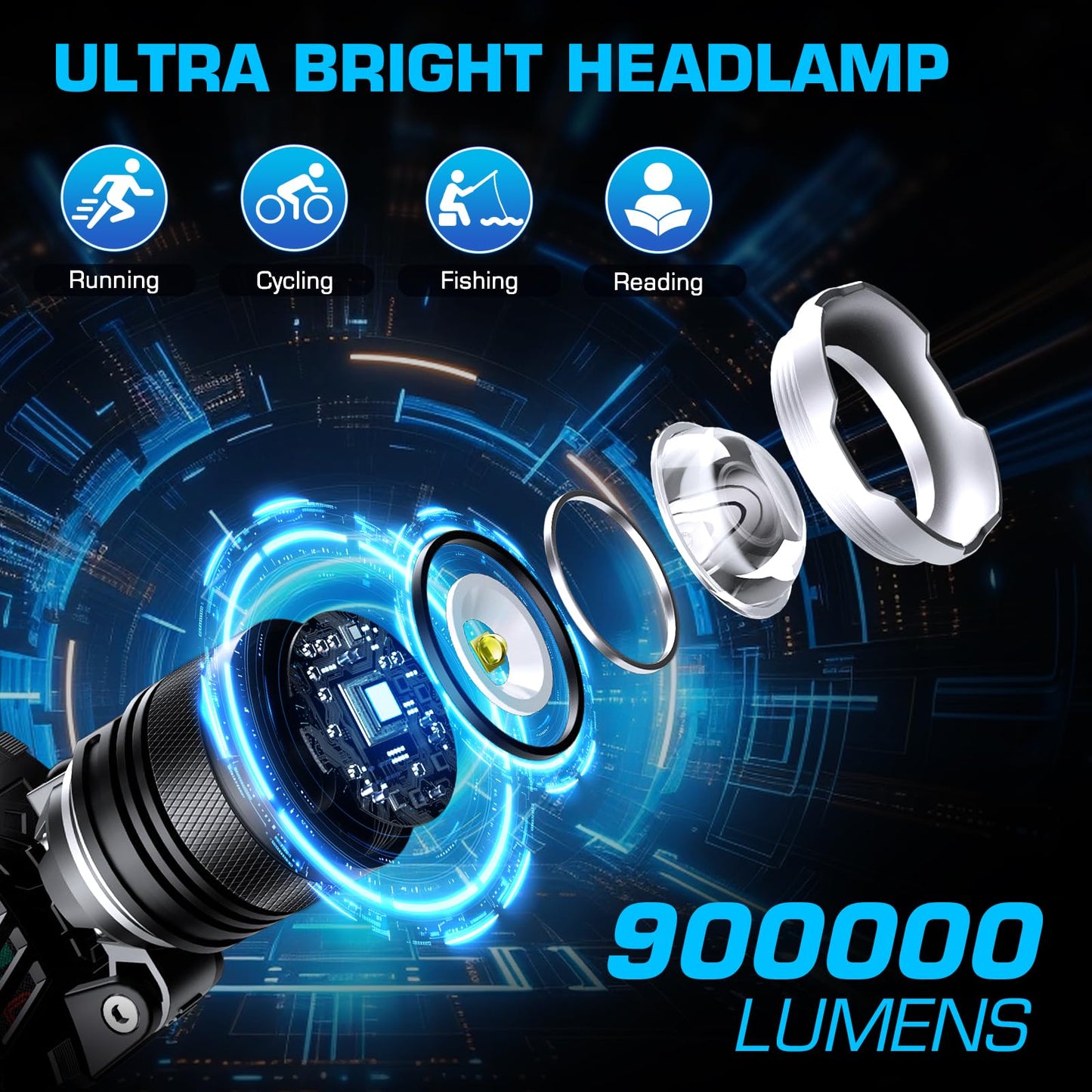 AMAKER 900000 Lumens LED Rechargeable Headlamp