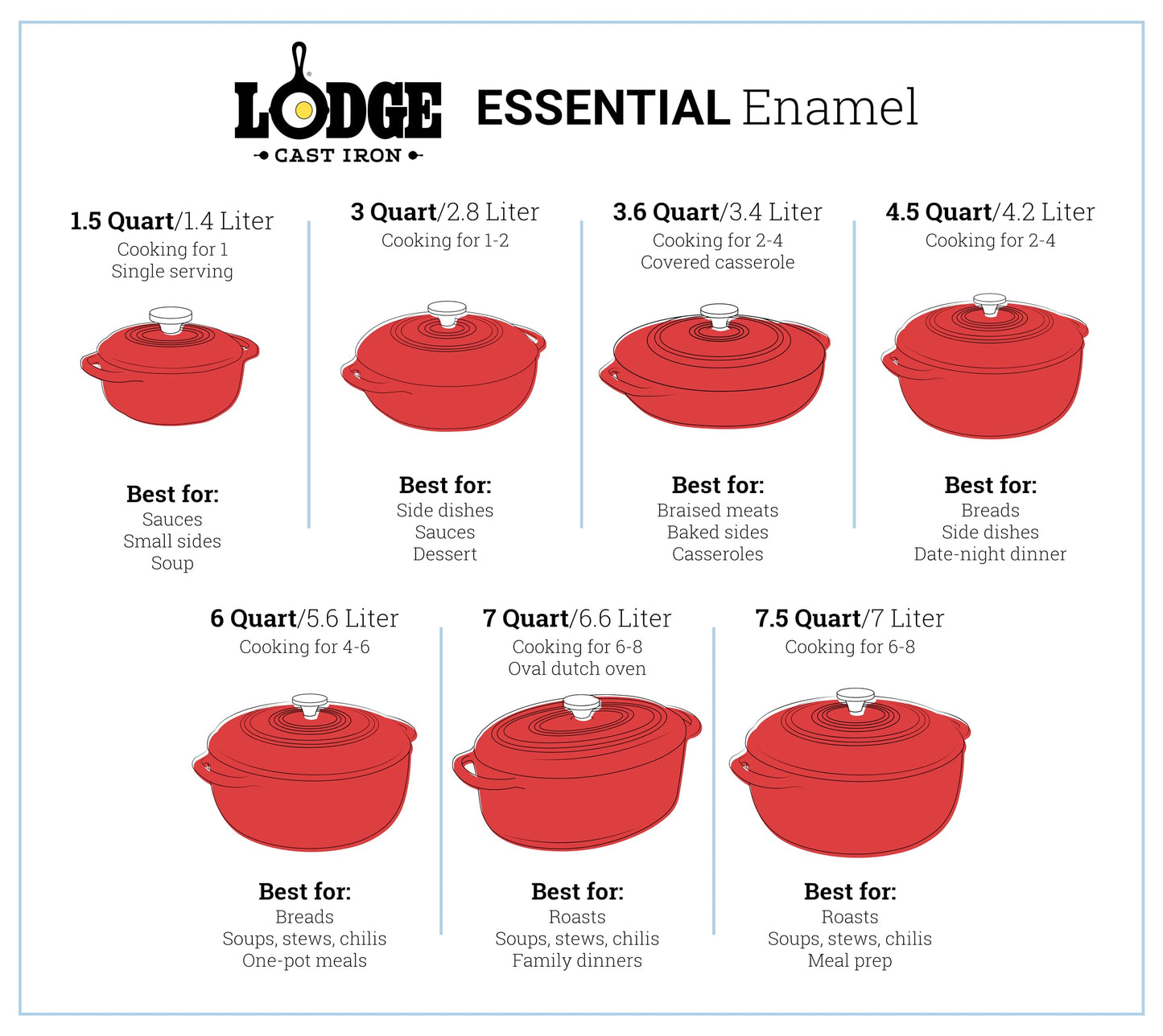 Lodge 7.5 Quart Enameled Cast Iron Dutch Oven
